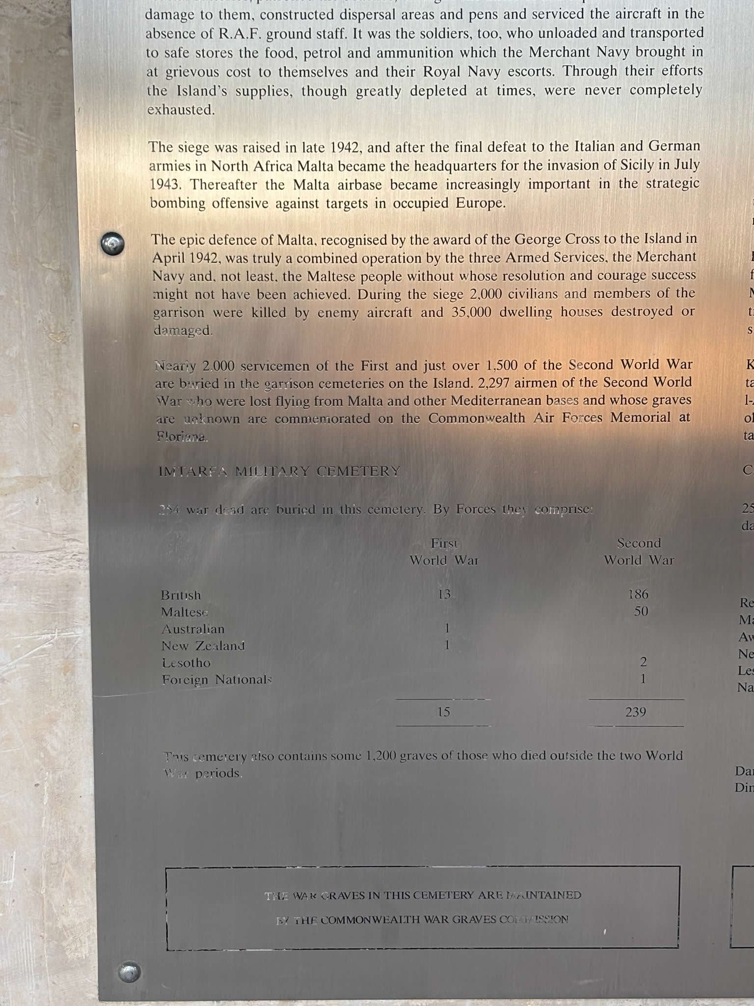 Imtarfa Military Cemetery in Malta